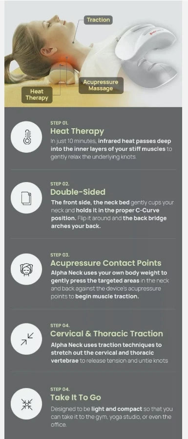 Hot circle alpha neck / Proper Neck Pain Management / Express