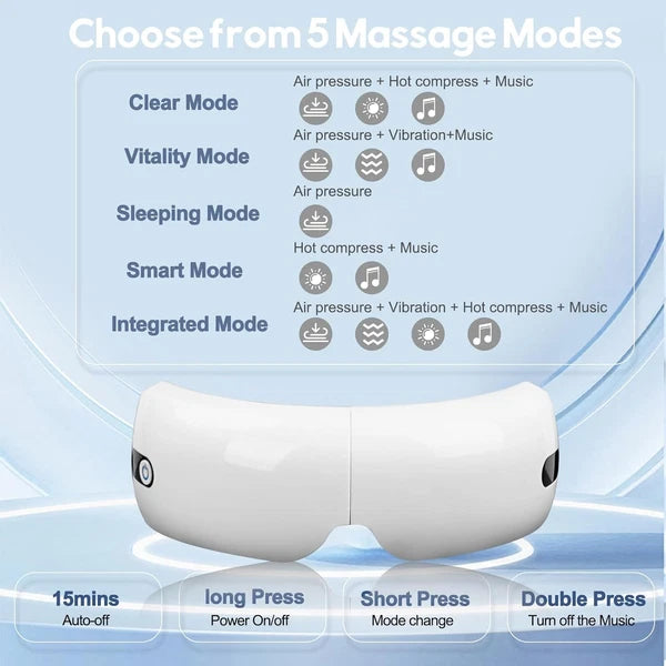 Eye Massager with Heat and Air Compression, Gift for Mon,Eye and Temple Massage