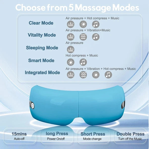 Eye Massager with Heat and Air Compression, Gift for Mon,Eye and Temple Massage